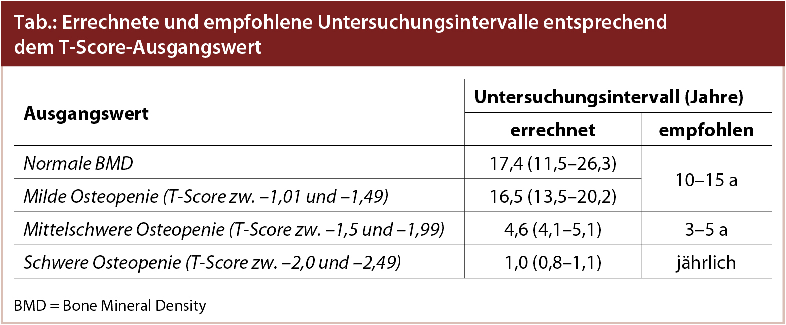 T Score Tabelle Nach Alter www.medmedia.at